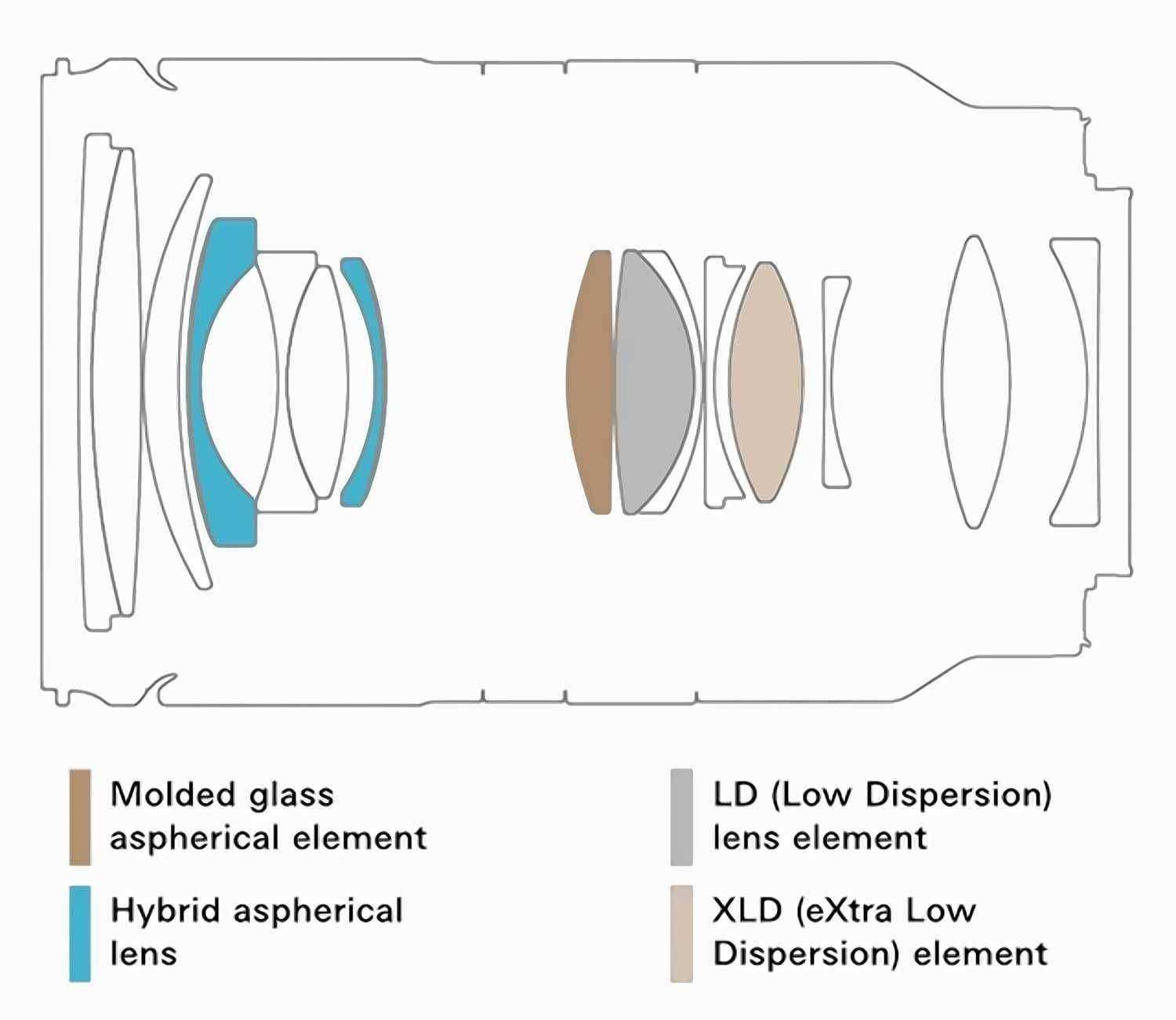 Review: Tamron 28-75mm f/2.8 Di III RXD Lens for Sony FE