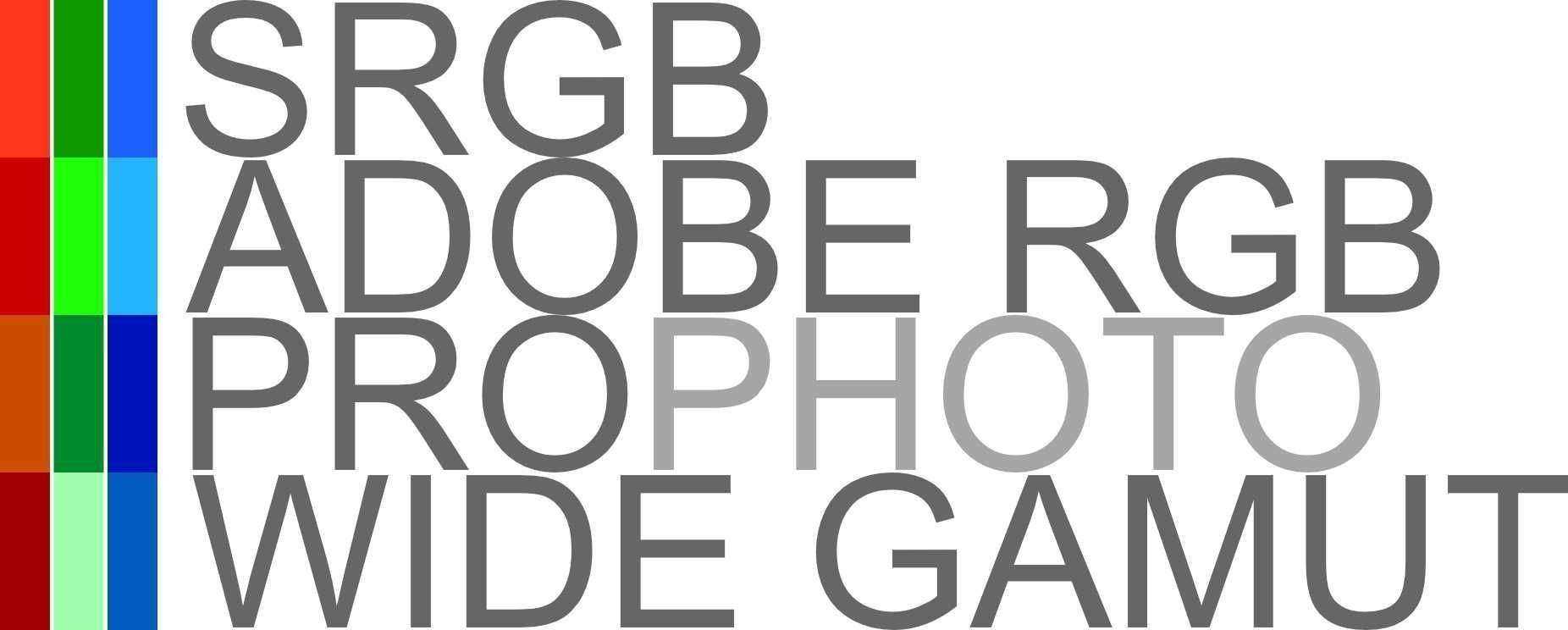 Visualizing RGB color space and the number of colors they contain spread across a color gamut like SRGB, Adobe RGB, ProPhoto RGB, or Wide Gamut RGB