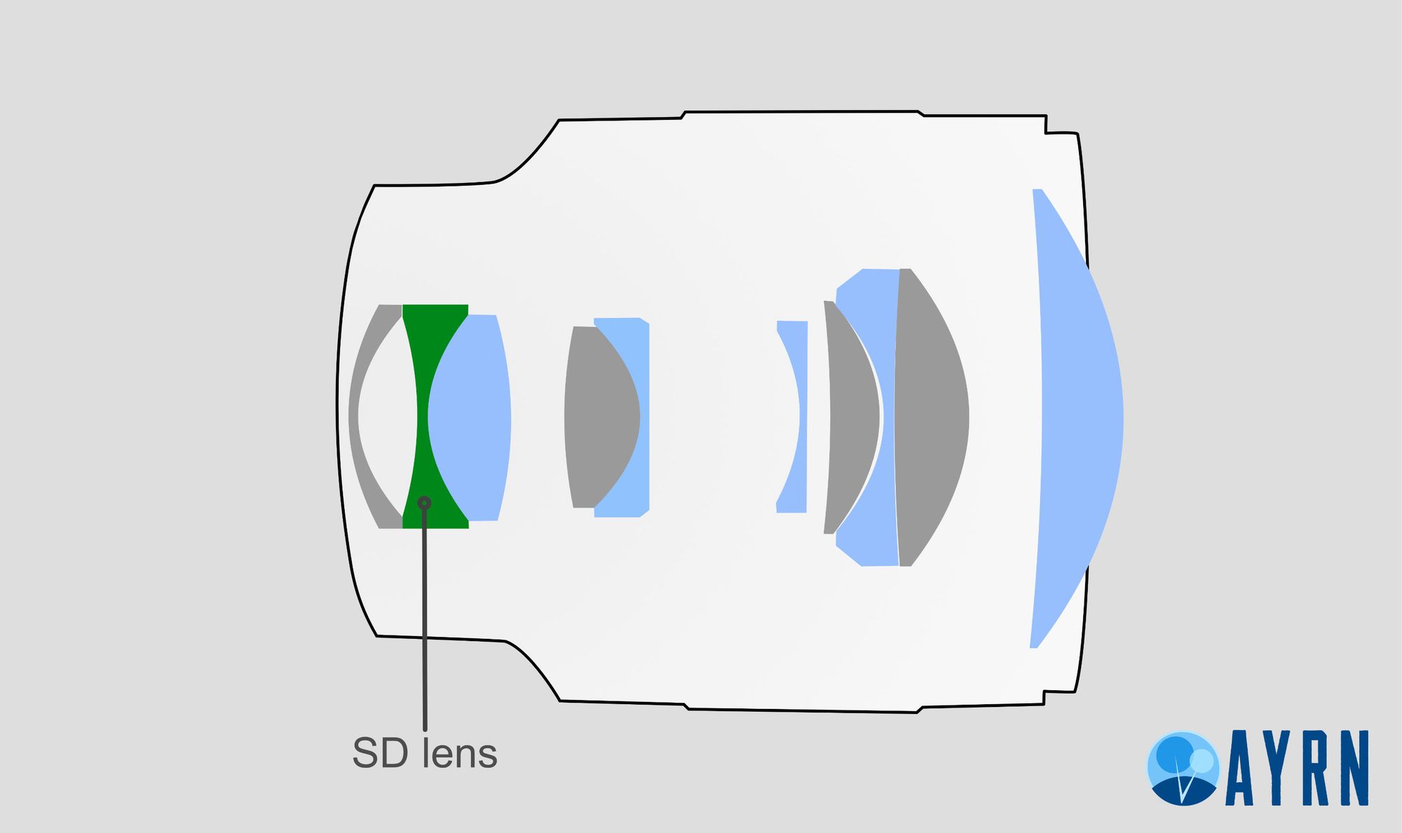 Tokina 85mm f1.8 lens optical element construction