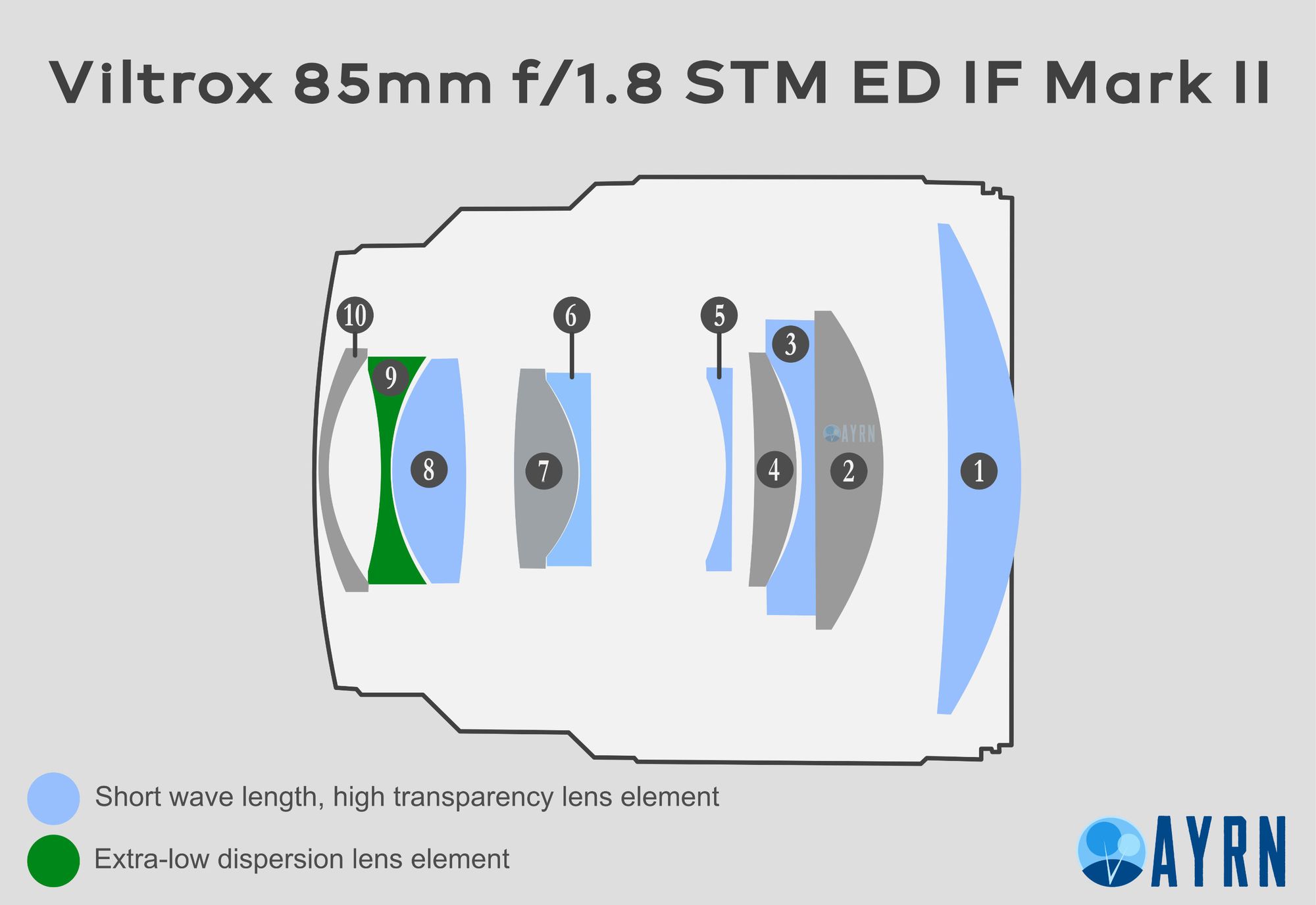 Viltrox 85mm f/1.8 STM ED IF Mark II lens design elements