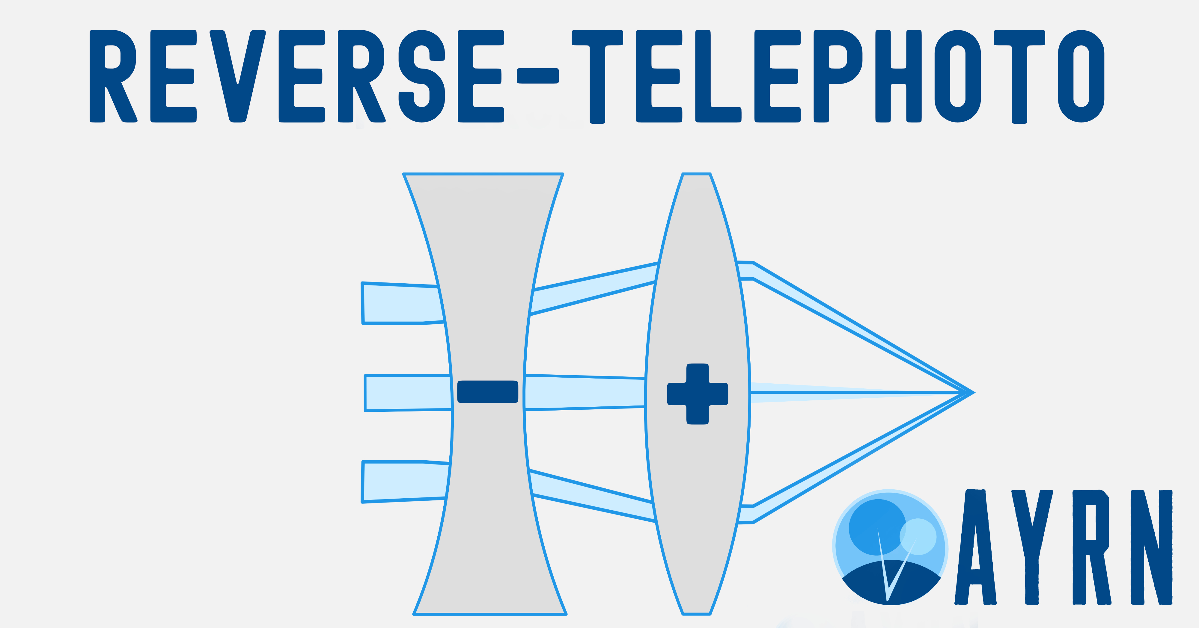 Reverse-telephoto element design in its simplest form - a negative front element and a positive back element.