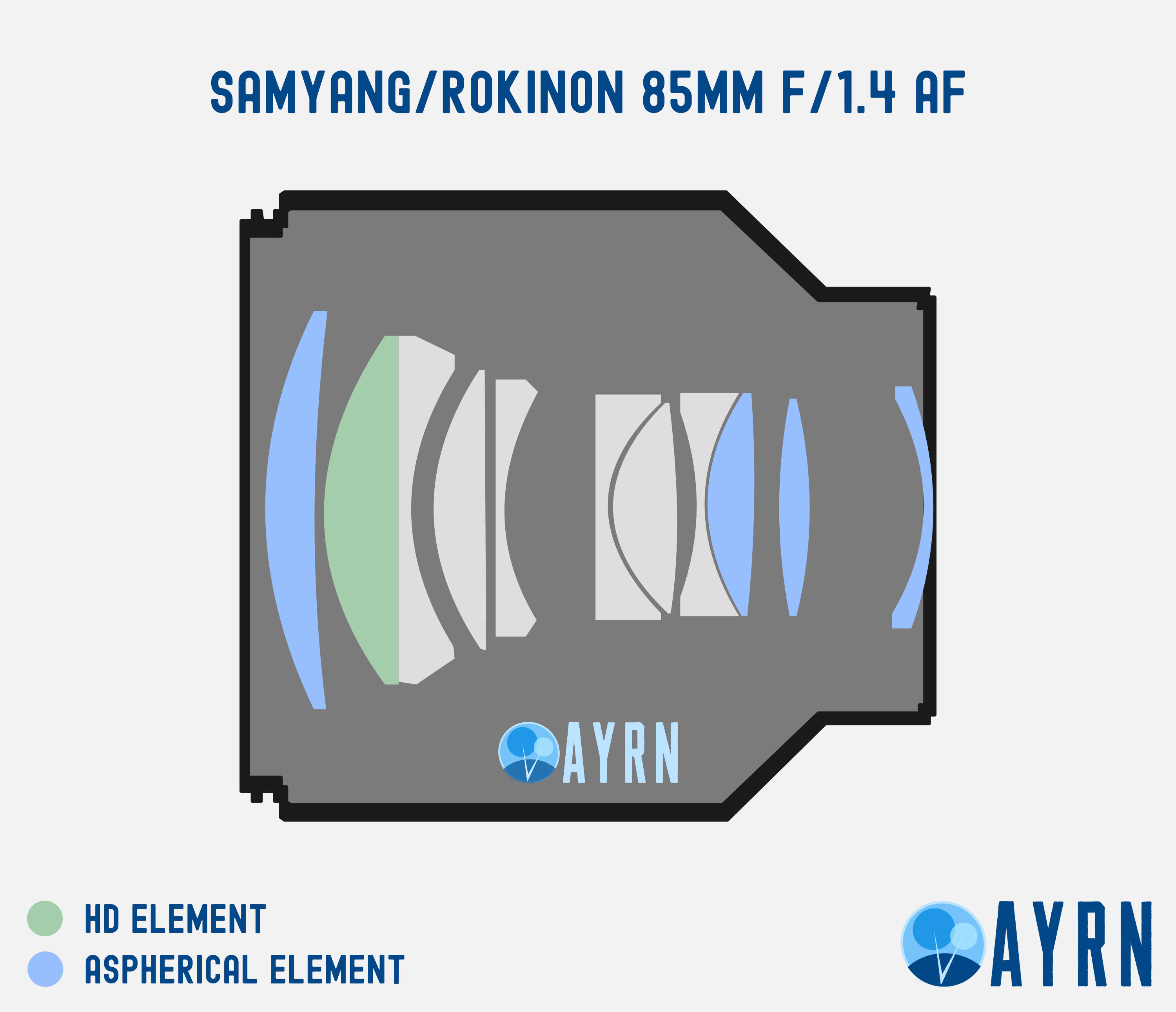 SAMYANG/ROKINON 85MM F/1.4 AF FE LENS DESIGN / OPTICAL CONSTRUCTION