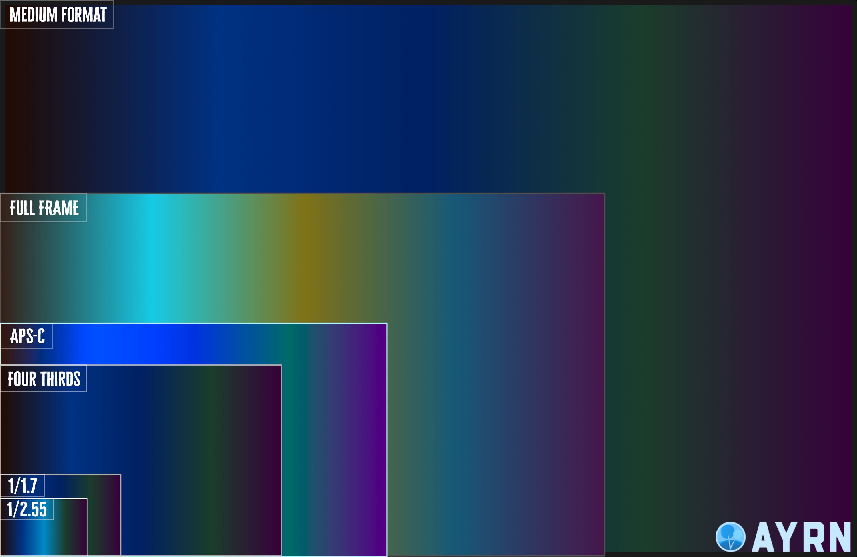 Understanding Focal Length Terminology