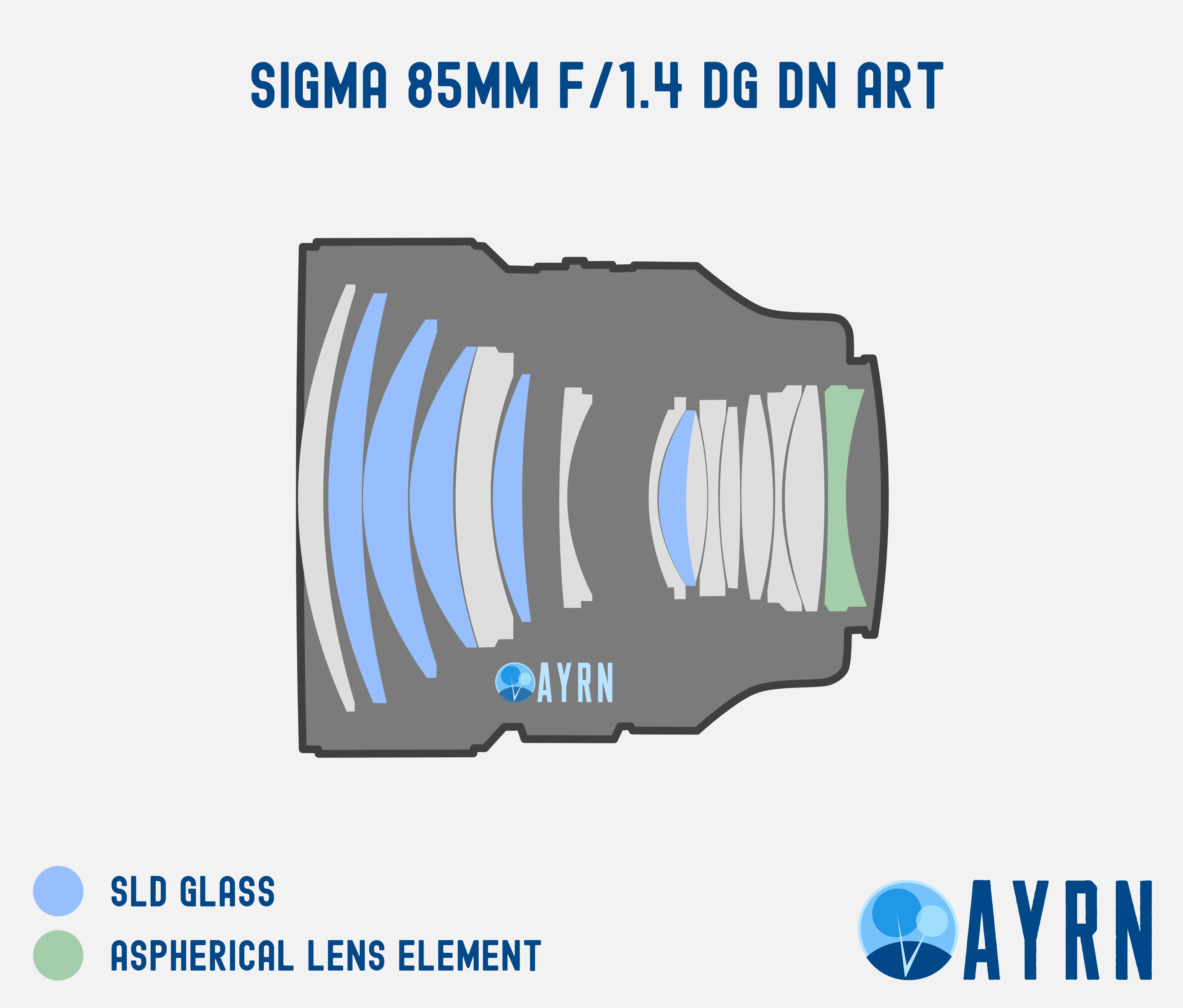 SIGMA 85MM F/1.4 DG DN ART LENS DESIGN / OPTICAL CONSTRUCTION