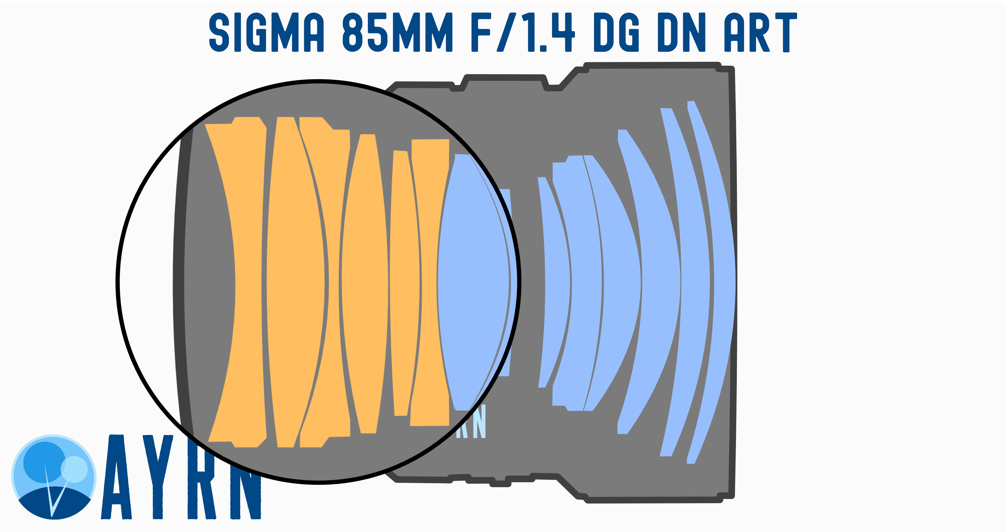 Sigma 85mm f/1.4 DN Art Rear Elements Illustration