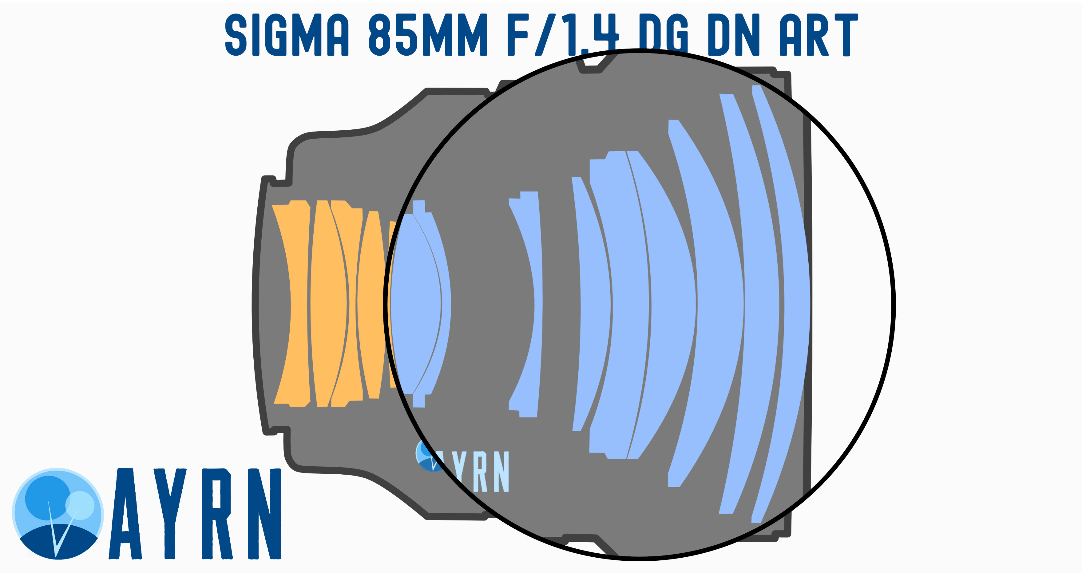 Sigma 85mm f/1.4 DG DN Art Front Elements Illustration