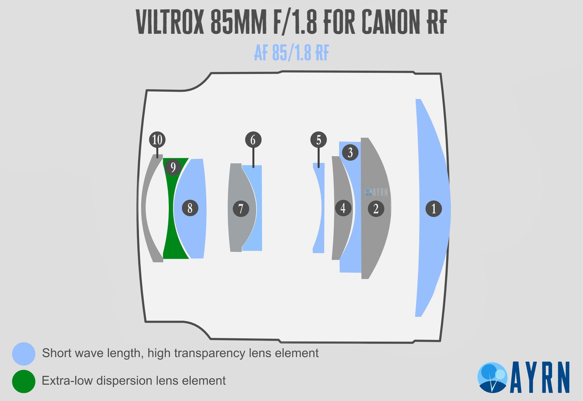 Viltrox 85mm f/1.8 RF Canon Optical Formula Chart