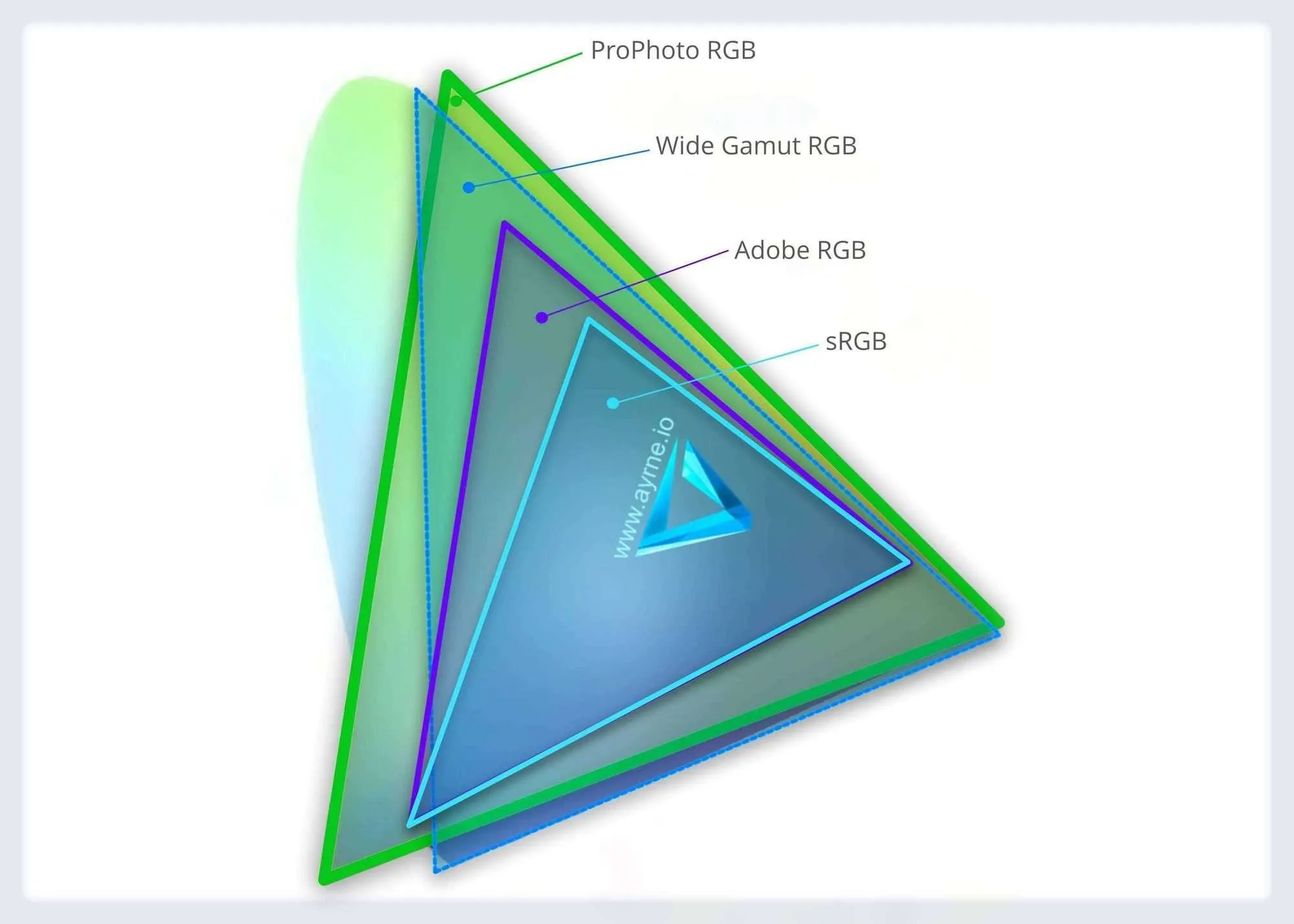 the unbelievably misunderstood chromaticity diagram