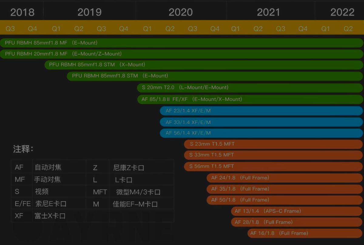 Here Are the Lenses Viltrox Will Release: Lens Roadmap 2020-2021
